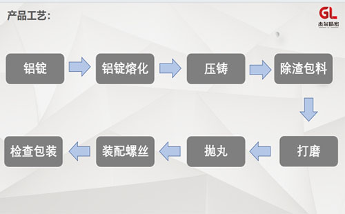 精益管和線棒連接件生產(chǎn)設(shè)備有哪些？