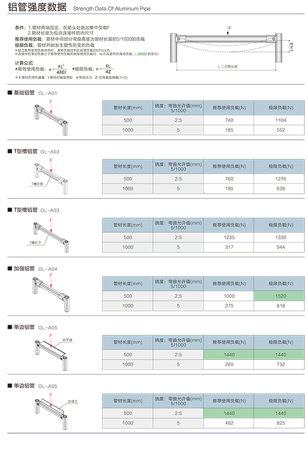 鋁合金線棒承重最新標(biāo)準(zhǔn)表2
